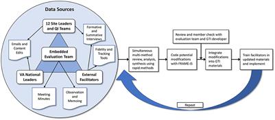 Getting to implementation: Adaptation of an implementation playbook